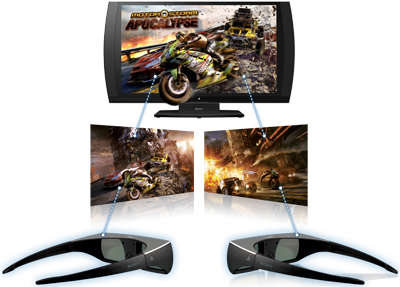 SimulView™ Technology